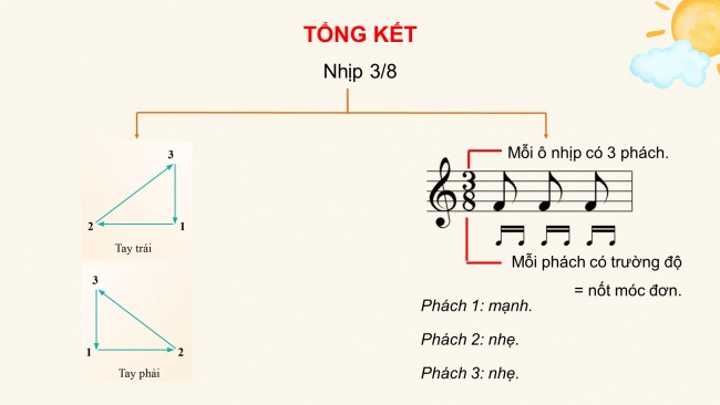 Bài giảng điện tử âm nhạc 8 cánh diều