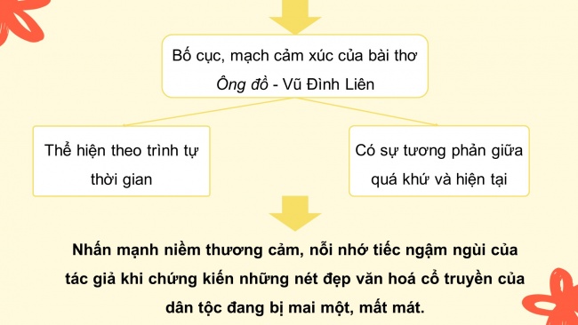 Soạn giáo án điện tử Ngữ văn 8 CD Bài 2 Đọc 1: Nắng mới