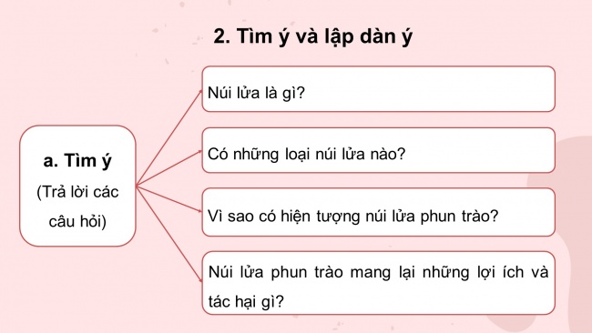 Soạn giáo án điện tử Ngữ văn 8 CD Bài 3 Nói và nghe: Tóm tắt nội dung thuyết minh giải thích một hiện tượng tự nhiên