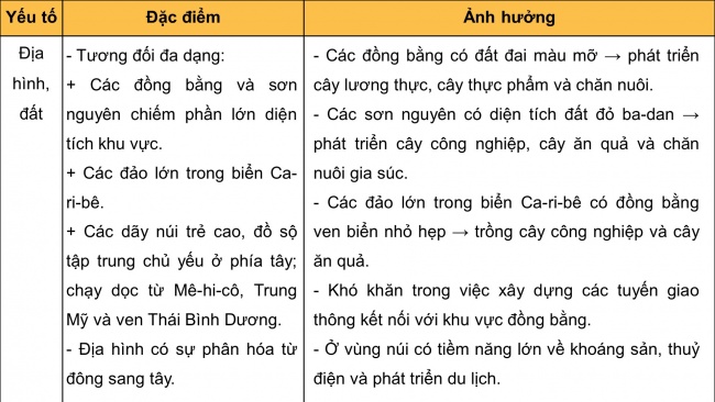 Soạn giáo án điện tử địa lí 11 Cánh diều Bài 7: Vị trí địa lí, điều kiện tự nhiên, dân cư, xã hội và kinh tế khu vực Mỹ La-tinh (Phần 1)