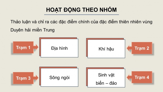 Soạn giáo án điện tử lịch sử và địa lí 4 CTST Bài 14: Thiên nhiên vùng Duyên hải miền Trung