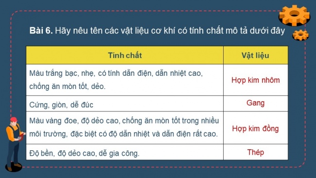 Soạn giáo án điện tử công nghệ cơ khí 11 Cánh diều Bài 7: Phương pháp gia công không phoi