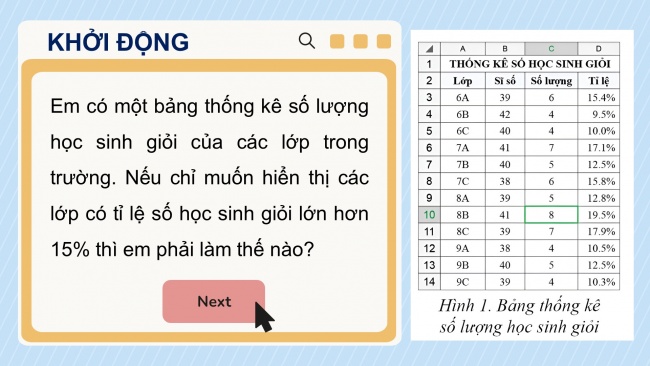 Soạn giáo án điện tử Tin học 8 CD Chủ đề E1 Bài 1: Lọc dữ liệu