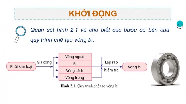 Soạn giáo án điện tử công nghệ cơ khí 11 Cánh diều Bài 2: Quy trình chế tạo cơ khí