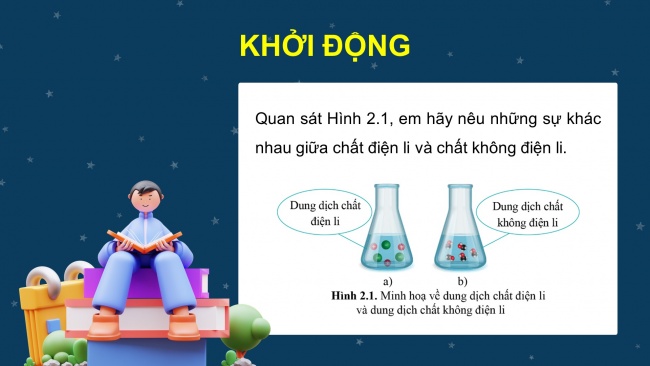 Soạn giáo án điện tử hóa học 11 Cánh diều  Bài 2: Sự điện li trong dung dịch nước. Thuyết Brønsted – Lowry về acid – base