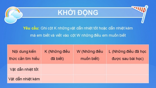 Soạn giáo án điện tử khoa học 4 KNTT Bài 13: Vật dẫn nhiệt tốt, vật dẫn nhiệt kém