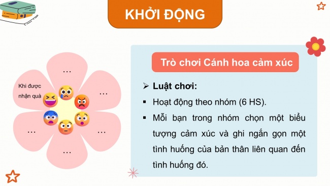 Soạn giáo án điện tử HĐTN 8 CTST (bản 2) Chủ đề 1: Rèn luyện một số nét tính cách cá nhân - Hoạt động 2, 3