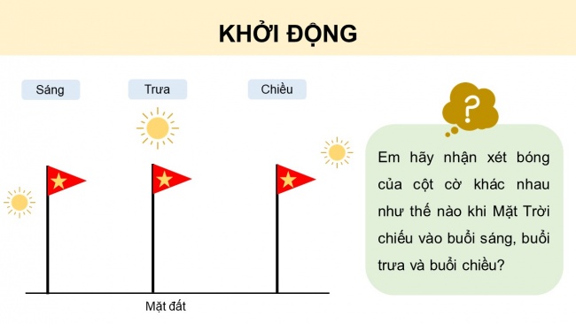 Bài giảng điện tử công nghệ 8 cánh diều