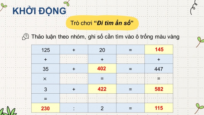 Soạn giáo án điện tử toán 4 KNTT bài 4:Biểu thức chứa chữ