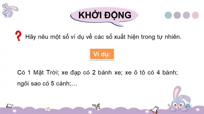 Soạn giáo án điện tử toán 4 KNTT Bài 15: Làm quen với dãy số tự nhiên