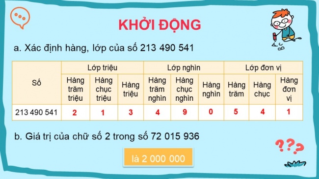 Soạn giáo án điện tử toán 4 KNTT Bài 16: Luyện tập chung 