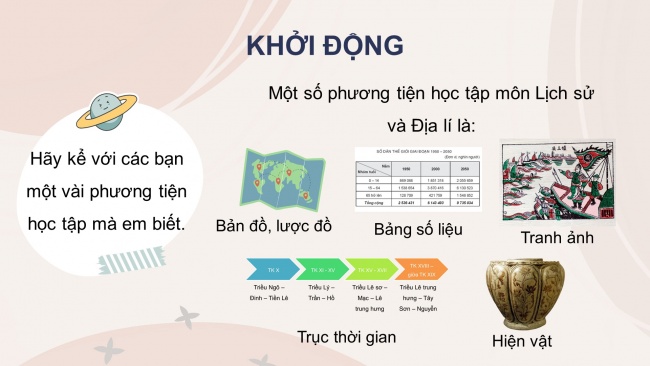 Soạn giáo án điện tử lịch sử và địa lí 4 CTST Bài 1: Làm quen với phương tiện học tập môn Lịch sử và Địa lí