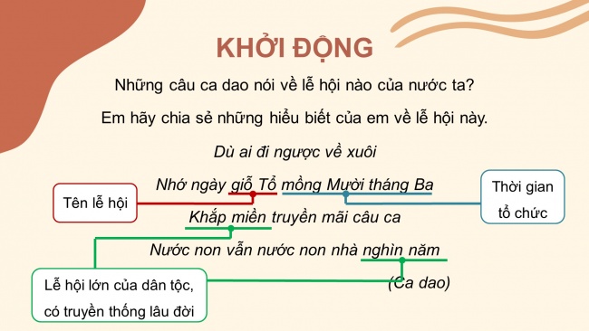 Soạn giáo án điện tử lịch sử và địa lí 4 CTST Bài 7: Đền Hùng và lễ giỗ Tổ Hùng Vương