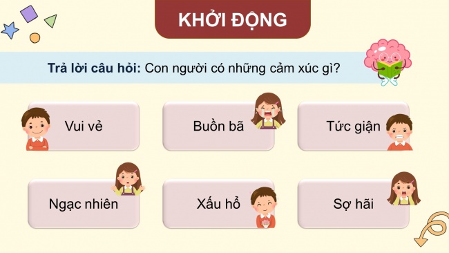 Soạn giáo án điện tử HĐTN 4 CTST bản 2 Tuần 3: HĐGDTCĐ - Điều chỉnh cảm xúc của bản thân