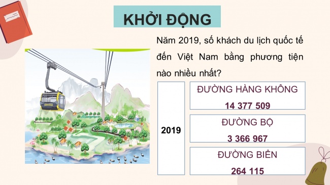 Soạn giáo án điện tử toán 4 cánh diều Bài 9: So sánh các số có nhiều chữ số