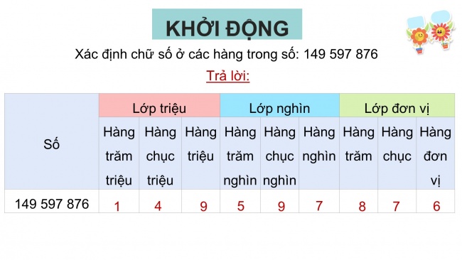 Soạn giáo án điện tử toán 4 cánh diều Bài 11: Luyện tập