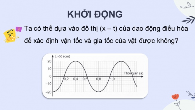 Soạn giáo án điện tử vật lí 11 KNTT Bài 3: Vận tốc, gia tốc trong dao động điều hoà