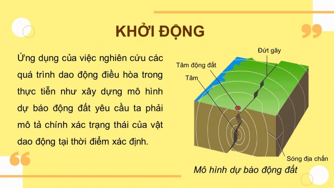 Soạn giáo án điện tử vật lí 11 CTST Bài 2: Phương trình dao động điều hoà