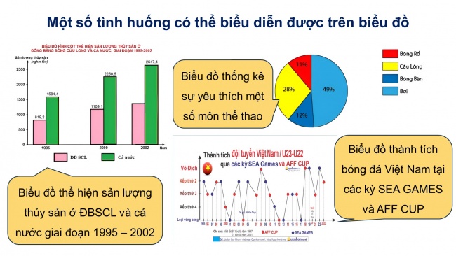 Soạn giáo án điện tử Tin học 8 CD Chủ đề E1 Bài 3: Biểu đồ trong phần mềm bảng tính