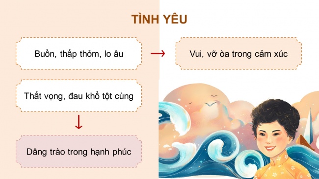 Soạn giáo án điện tử ngữ văn 11 Cánh diều Bài 1 Đọc 1: Sóng