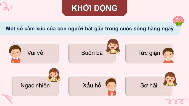 Soạn giáo án điện tử hoạt động trải nghiệm 11 Cánh diều Chủ đề 2: Quản lí bản thân