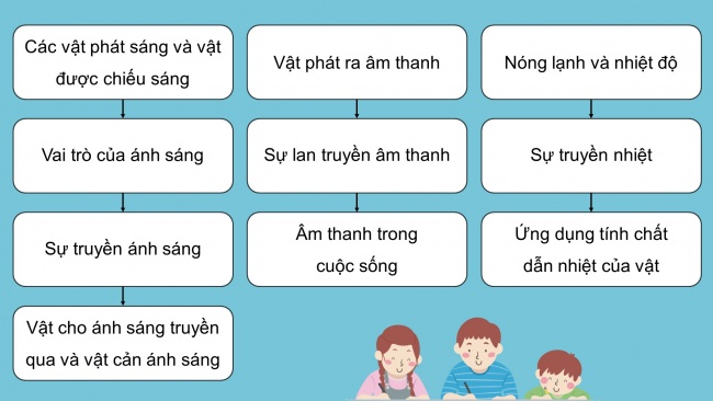 Soạn giáo án điện tử khoa học 4 KNTT Bài 14: Ôn tập chủ đề Năng lượng