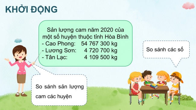 Soạn giáo án điện tử toán 4 CTST Bài 27: So sánh và xếp thứ tự các số tự nhiên