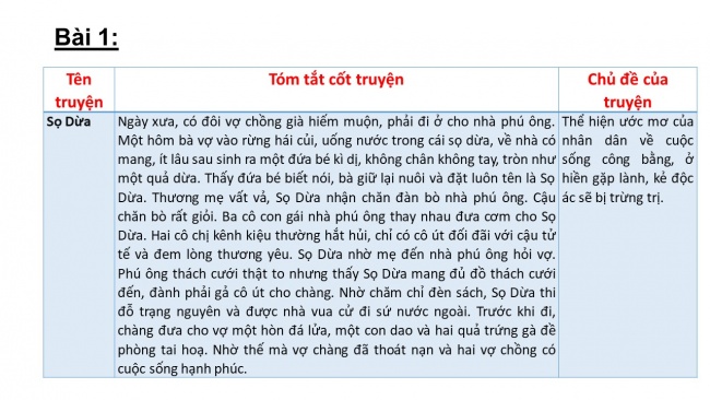 Soạn giáo án điện tử ngữ văn 6 CTST bài 2: Ôn tập