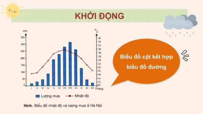 Soạn giáo án điện tử Địa lí 8 KNTT Bài 5: Thực hành: Vẽ và phân tích biểu đồ khí hậu