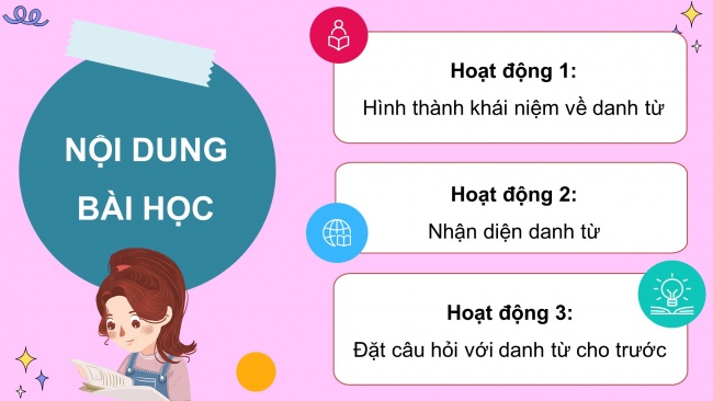 Soạn giáo án điện tử tiếng việt 4 CTST CĐ 1 Bài 1 Luyện từ và câu: Danh từ