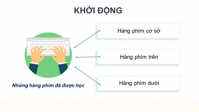 Soạn giáo án điện tử tin học 4 CTST Bài 2: Gõ bàn phím đúng cách