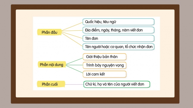 Soạn giáo án điện tử tiếng việt 4 cánh diều Bài 2 Viết 2: Luyện tập viết đơn