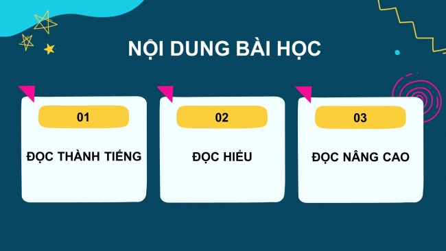 Soạn giáo án điện tử tiếng việt 4 cánh diều Bài 4 Đọc 4: Mỗi lần cầm sách giáo khoa