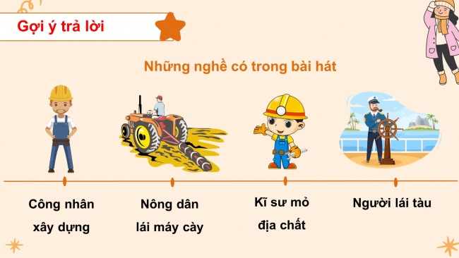 Soạn giáo án điện tử đạo đức 4 cánh diều Bài 1: Người lao động quanh em