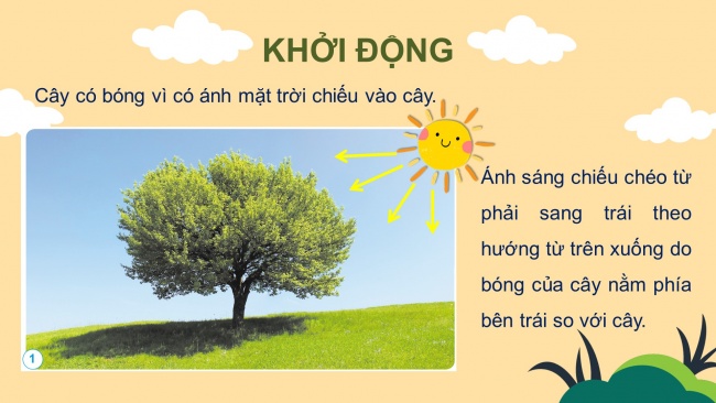 Soạn giáo án điện tử khoa học 4 cánh diều Bài 7: Sự truyền ánh sáng