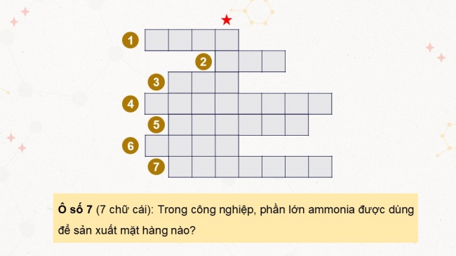 Soạn giáo án điện tử hóa học 11 KNTT Bài 5: Ammonia, Muối ammonium