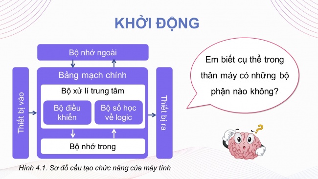 Soạn giáo án điện tử khoa học máy tính 11 KNTT Bài 4: Bên trong máy tính
