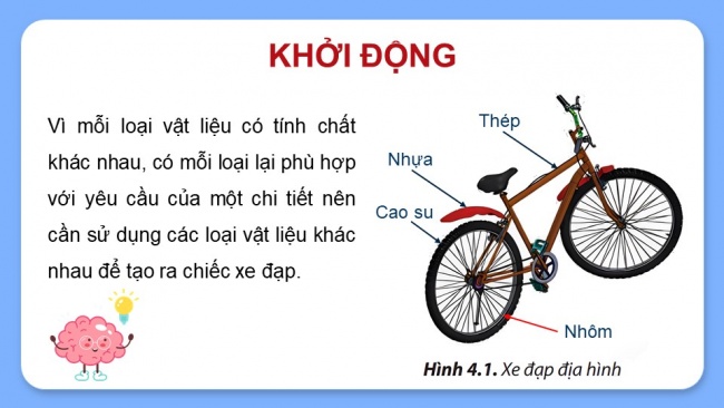 Soạn giáo án điện tử Công nghệ 8 CTST Bài 4: Vật liệu cơ khí