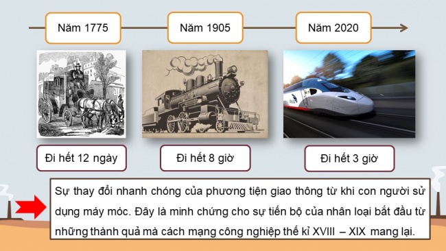 Soạn giáo án điện tử Lịch sử 8 CTST Bài 2: Cách mạng công nghiệp