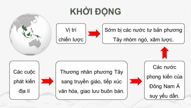 Soạn giáo án điện tử Lịch sử 8 CTST Bài 3: Tình hình Đông Nam Á từ nửa sau thế kỉ XVI đến thế kỉ XIX (P1)