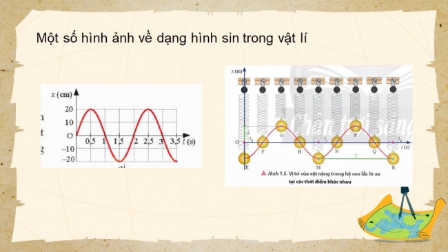 Soạn giáo án điện tử toán 11 CTST Bài 4: Hàm số lượng giác và đồ thị