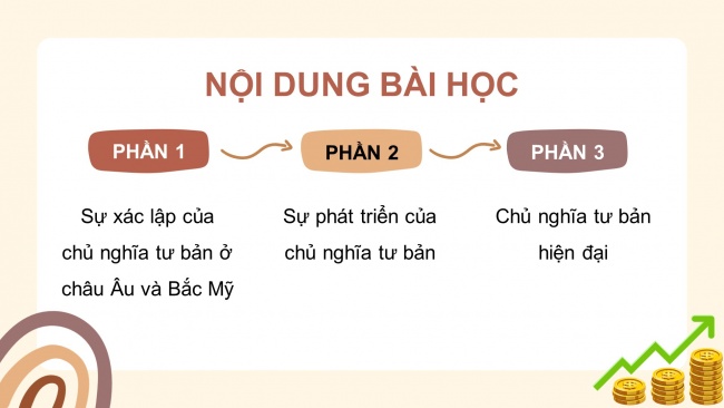 Soạn giáo án điện tử lịch sử 11 Cánh diều Bài 2: Sự xác lập và phát triển của chủ nghĩa tư bản (P1)