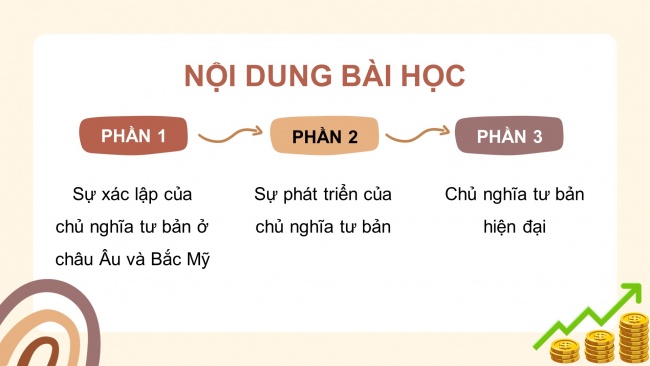 Soạn giáo án điện tử lịch sử 11 Cánh diều Bài 2: Sự xác lập và phát triển của chủ nghĩa tư bản (P1)