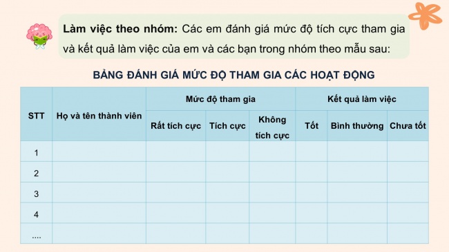 Soạn giáo án điện tử HĐTN 8 CD Chủ đề 5 - HĐGDTCĐ: Đánh giá cuối chủ đề