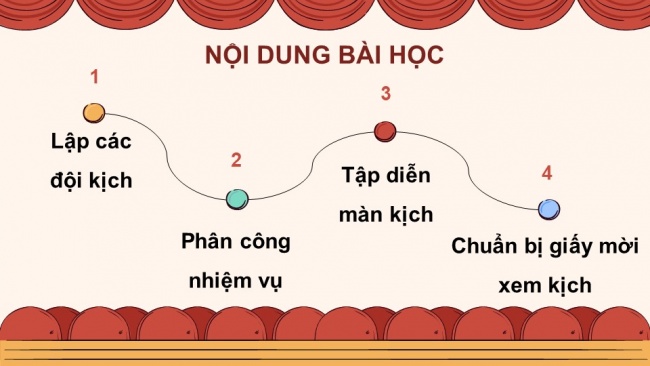 Soạn giáo án điện tử Tiếng Việt 4 CD Bài 6 Nói và nghe 1: Tập kịch: Ở Vương quốc Tương Lai