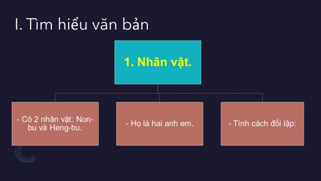 Soạn giáo án điện tử ngữ văn 6 CTST bài 2: Đọc mở rộng theo thể loại Non-bu và heng-bu