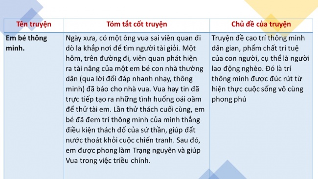 Soạn giáo án điện tử ngữ văn 6 CTST bài 2: Ôn tập