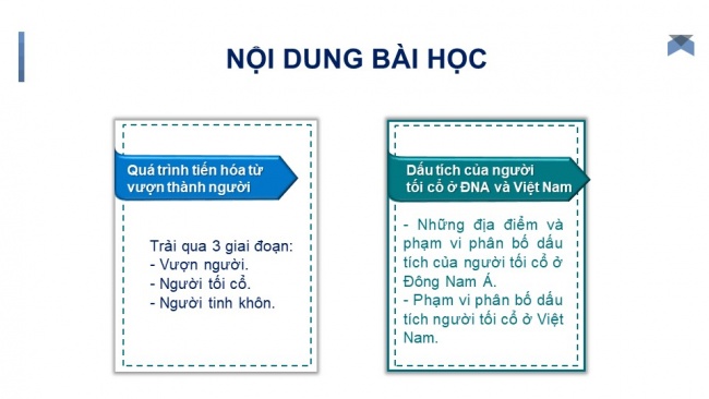 Tải bài giảng điện tử lịch sử 6 kết nối tri thức