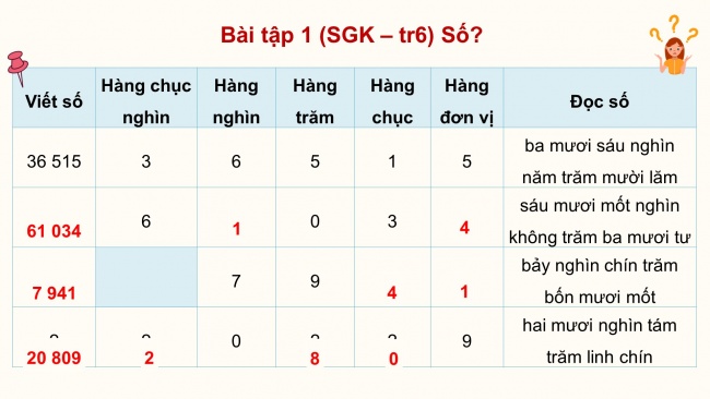 Soạn giáo án điện tử toán 4 KNTT bài 1: Ôn tập các số đến 100000 