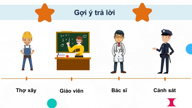 Soạn giáo án điện tử đạo đức 4 CTST bài 1: Người lao động quanh em